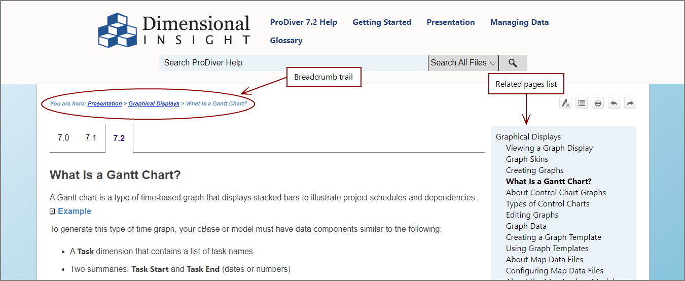 Help page, showing the breadcrumb trail and related pages. 